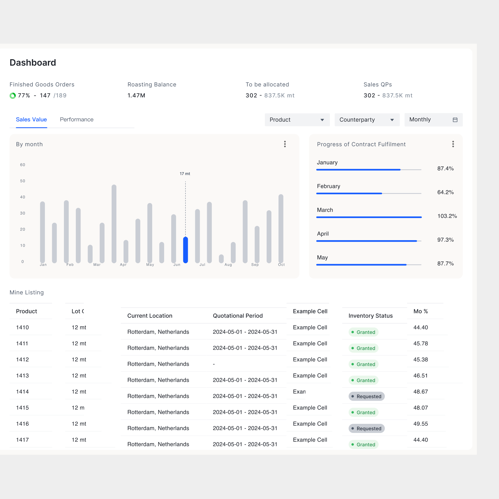 Contract Management Details