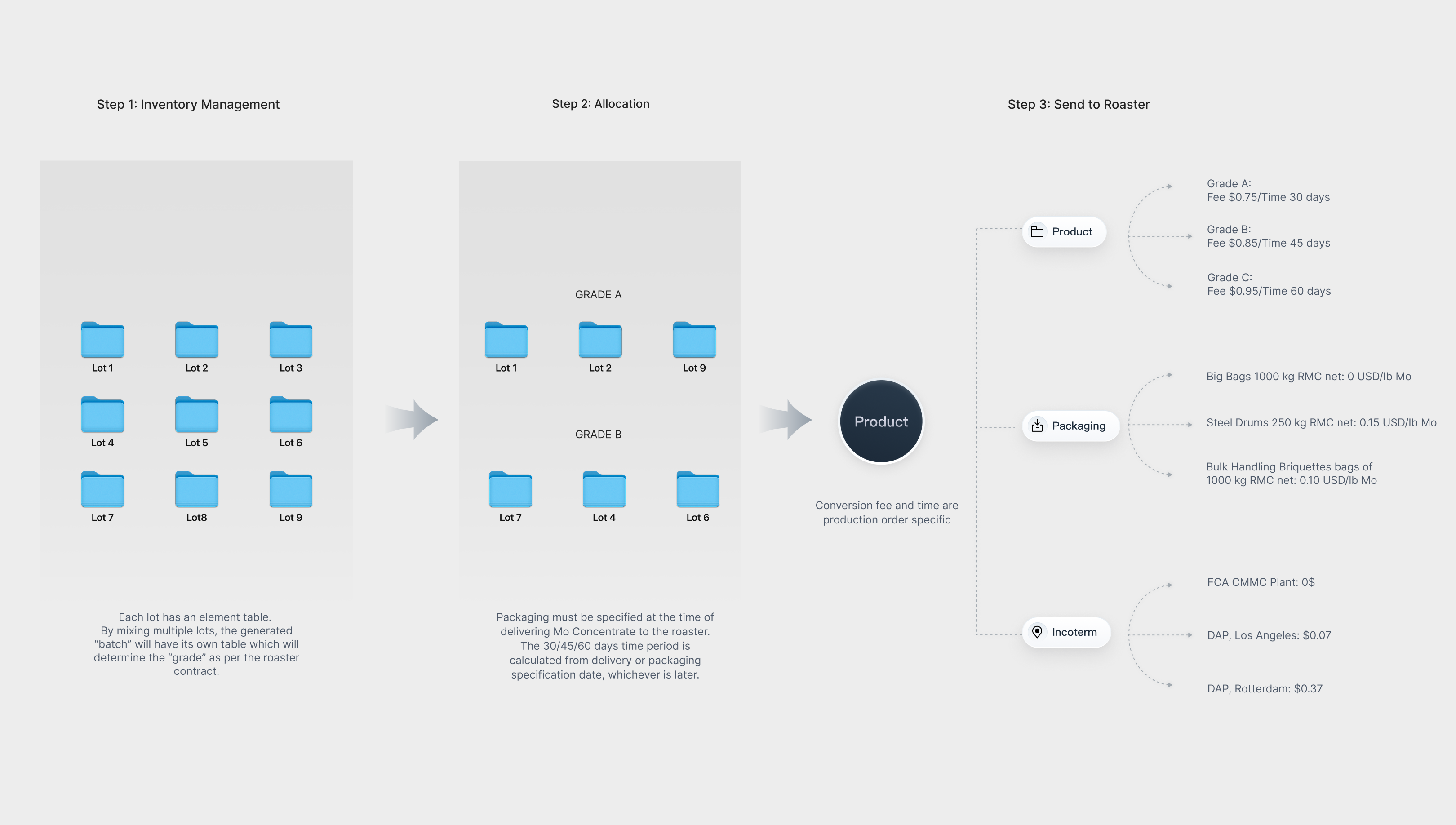 Solution Architecture Overview