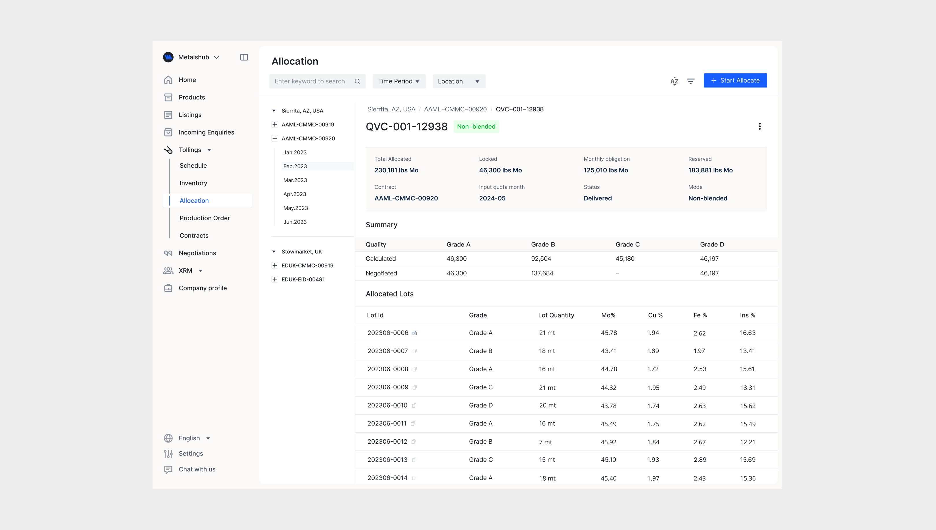 Allocation Process Flow