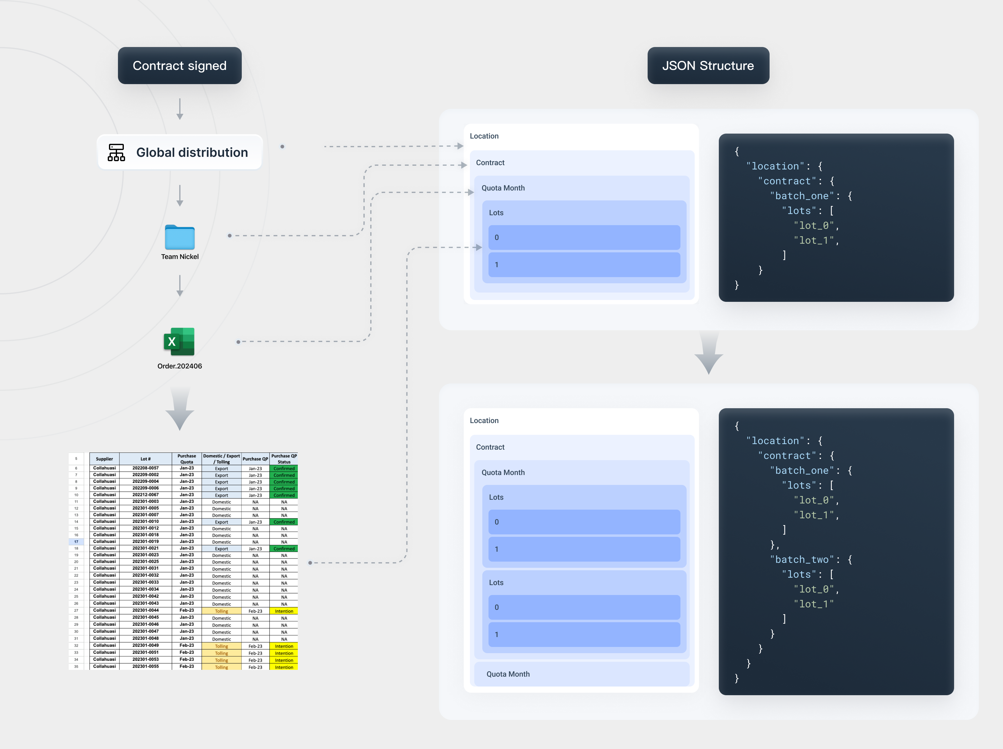Allocation Management Dashboard