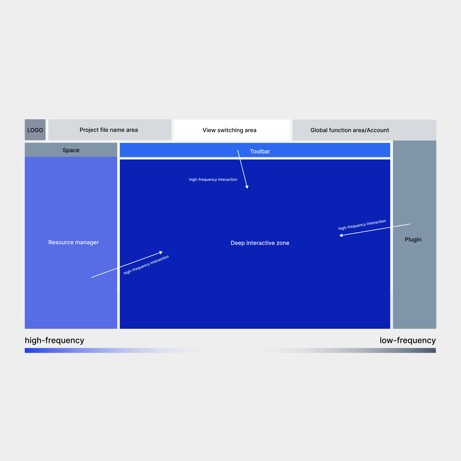 Content Hub Design System