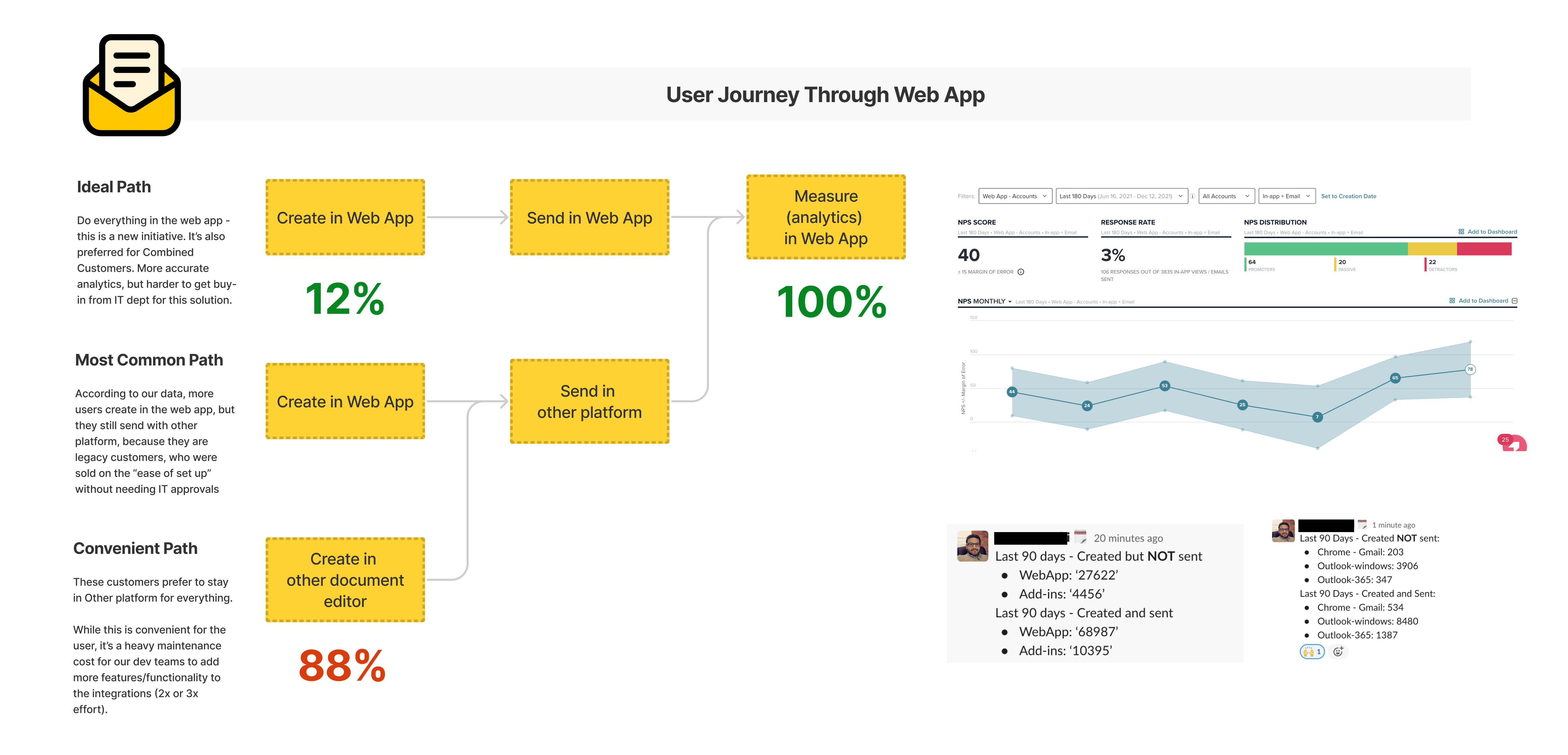 Content Hub Problem Analysis